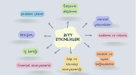 21. Yzyl Etkinlikleri